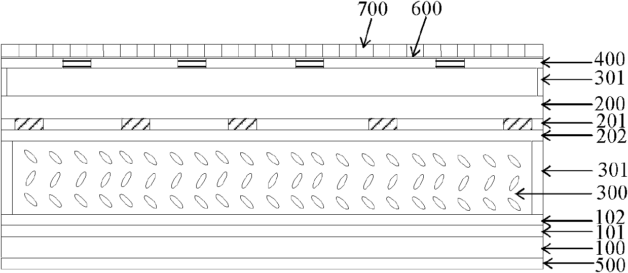 Liquid crystal lens type dimming device and display