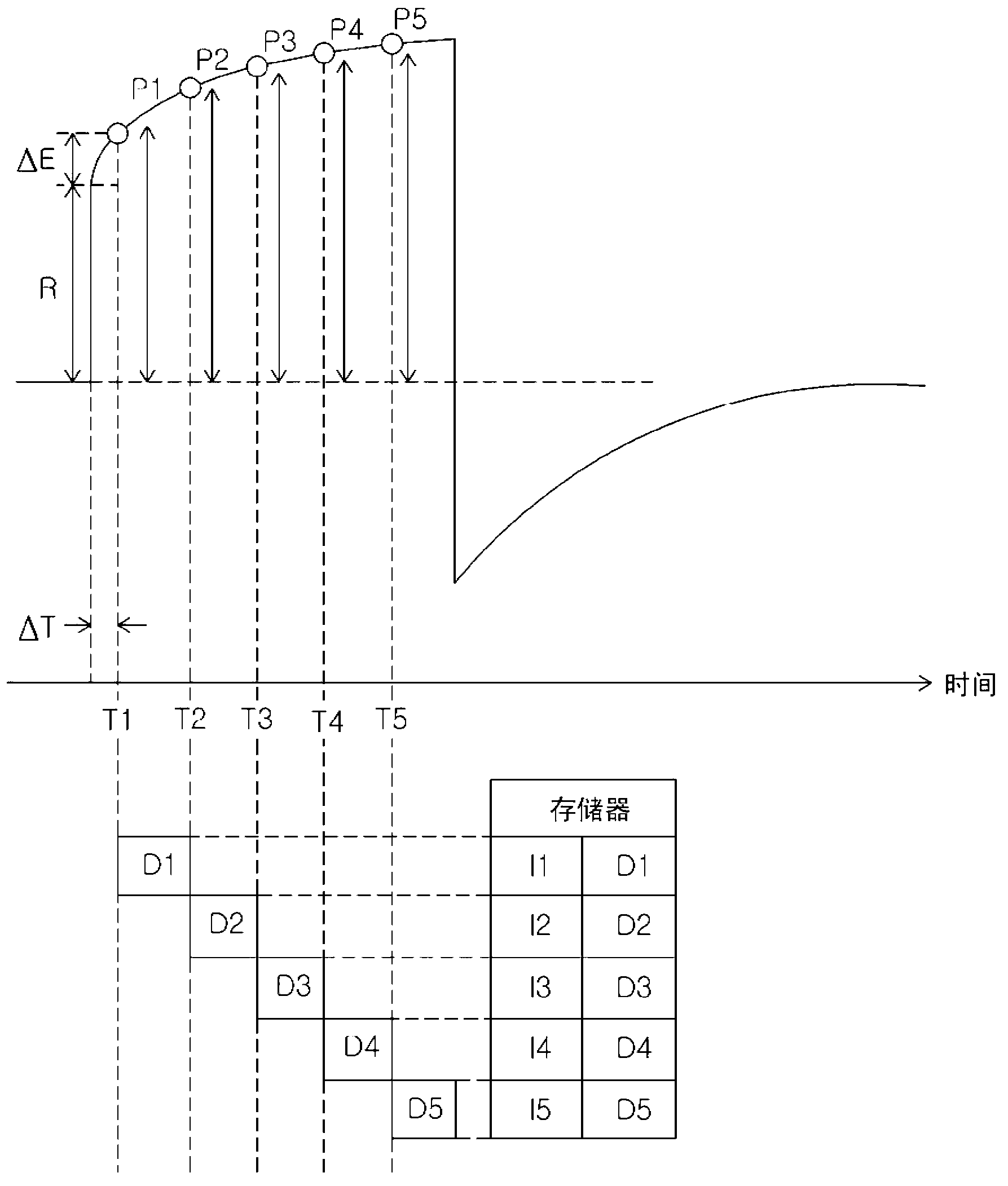 Apparatus for measuring interfacial impedance between the body and a simulating electrode