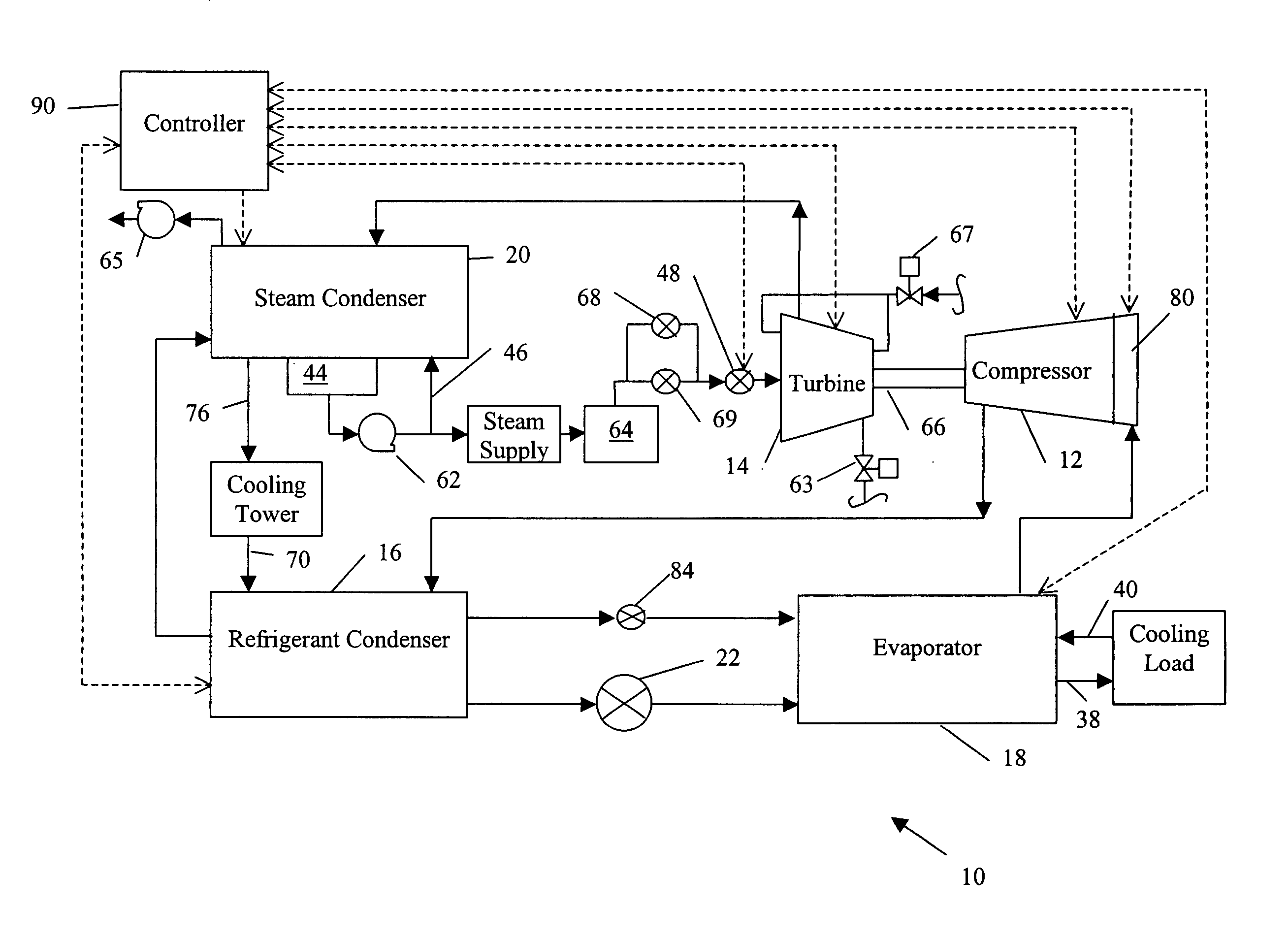 Automatic start/stop sequencing controls for a steam turbine powered chiller unit