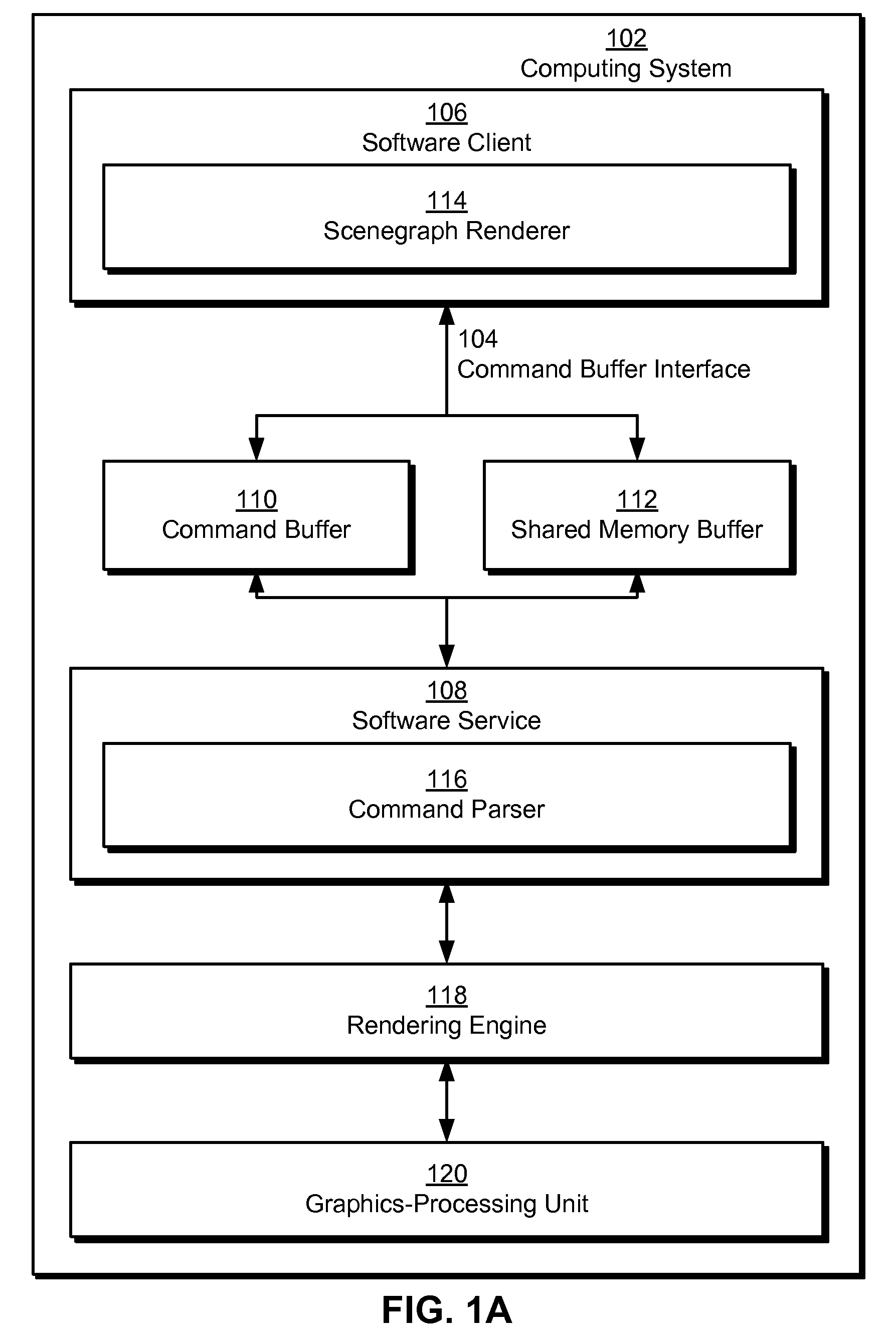 Command buffers for web-based graphics rendering