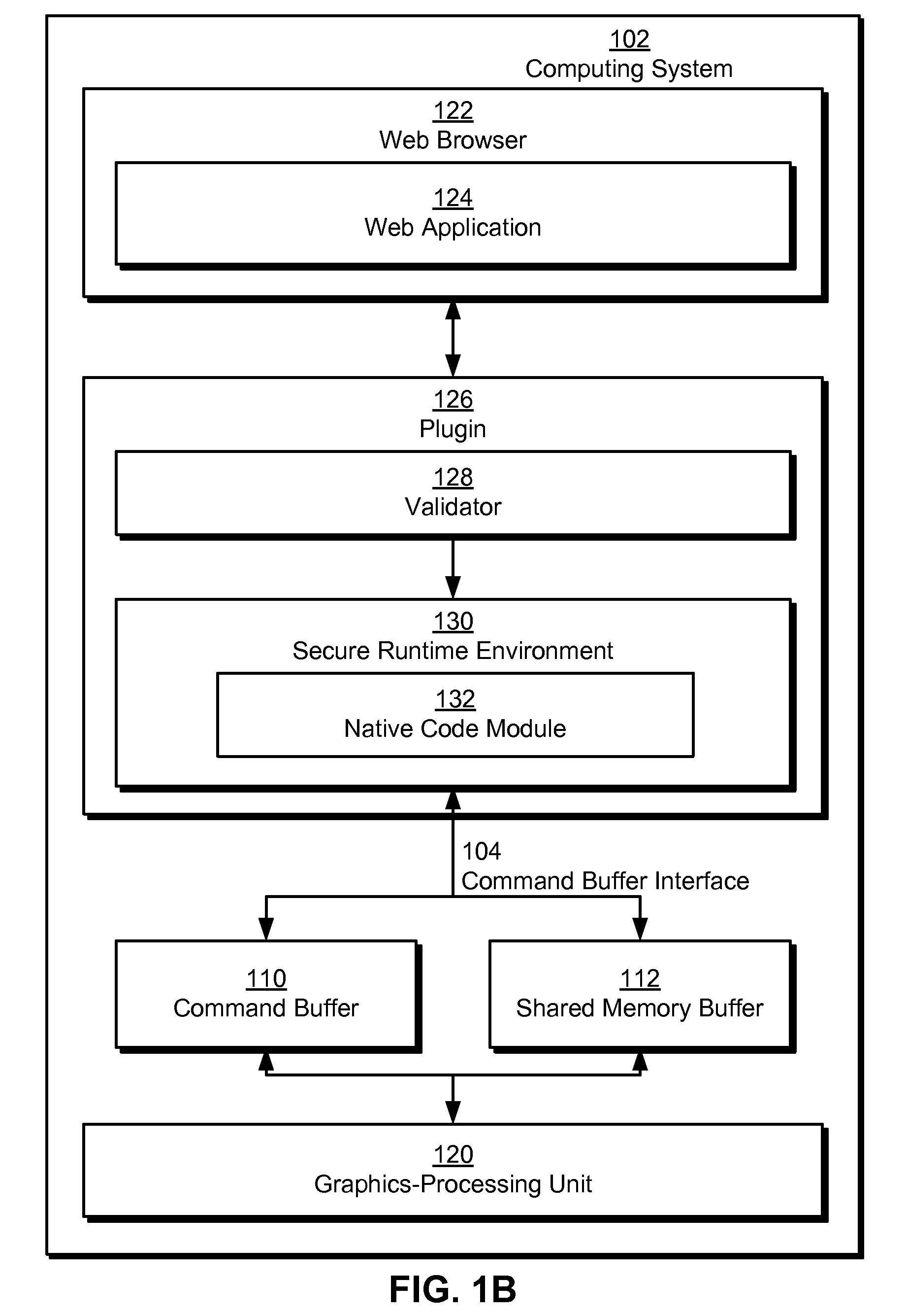 Command buffers for web-based graphics rendering