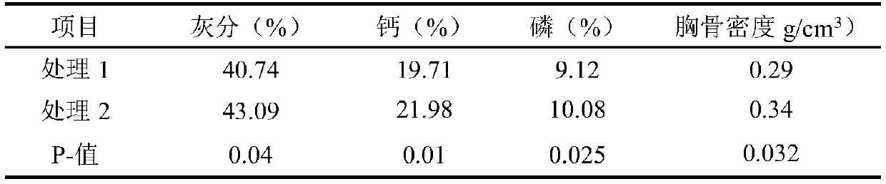 Compound premix for promoting calcification of meat duck breastbone