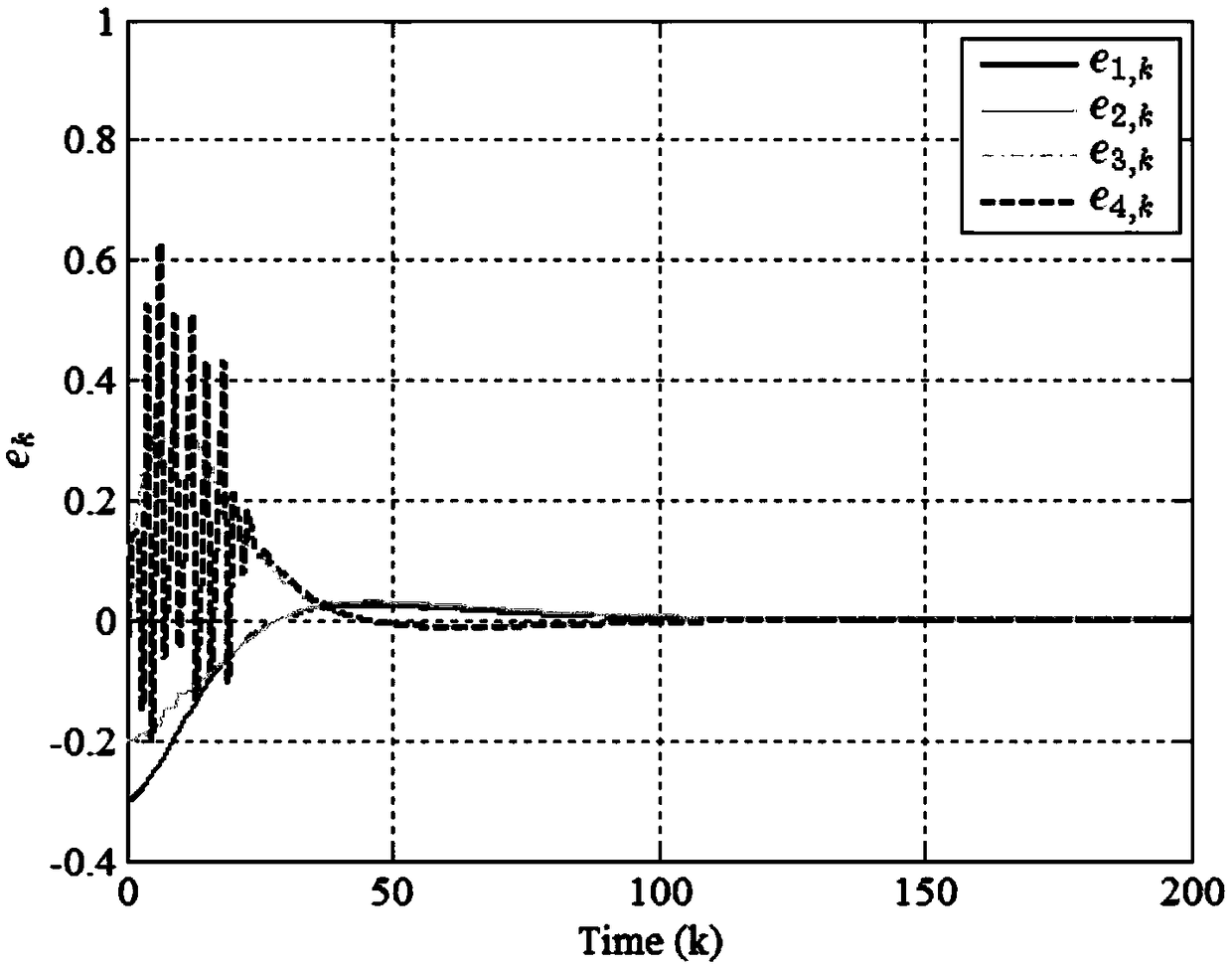 Space mechanical arm coordination control method based on self-adaption dynamic programming Nash game