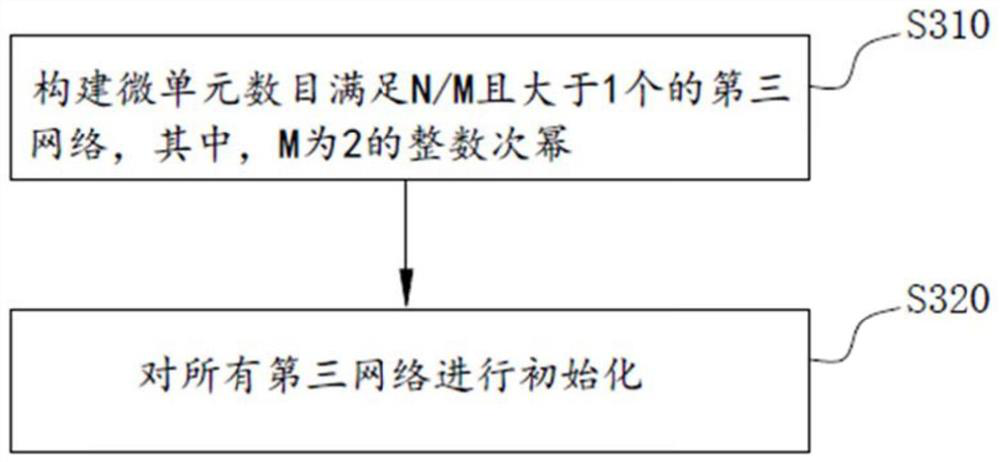 Neural network generation method and device, and computer readable storage medium