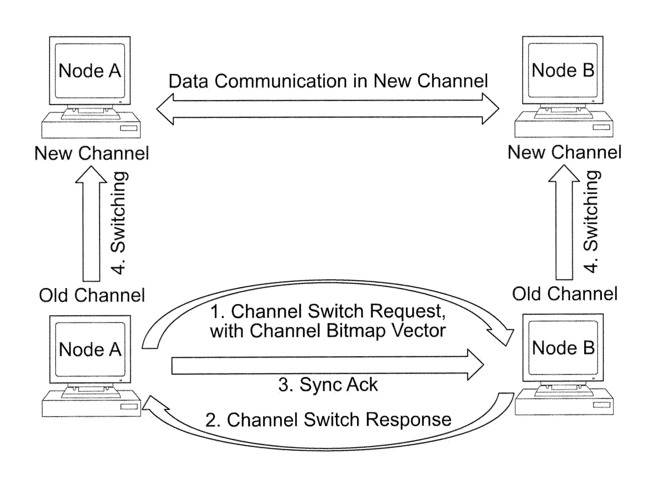 Method and apparatus for dynamic spectrum access