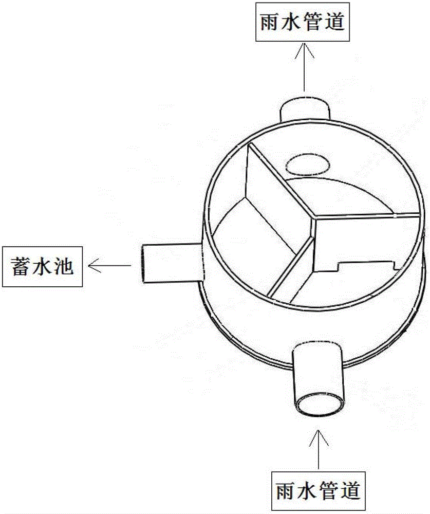 Multifunctional flow-dividing well