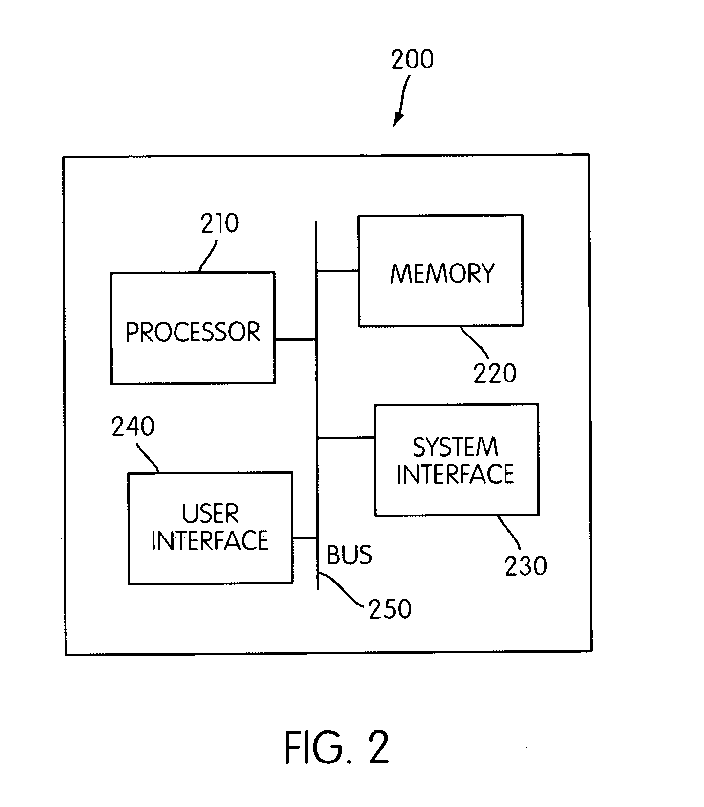 Method and system for managing a plurality of enterprise business systems