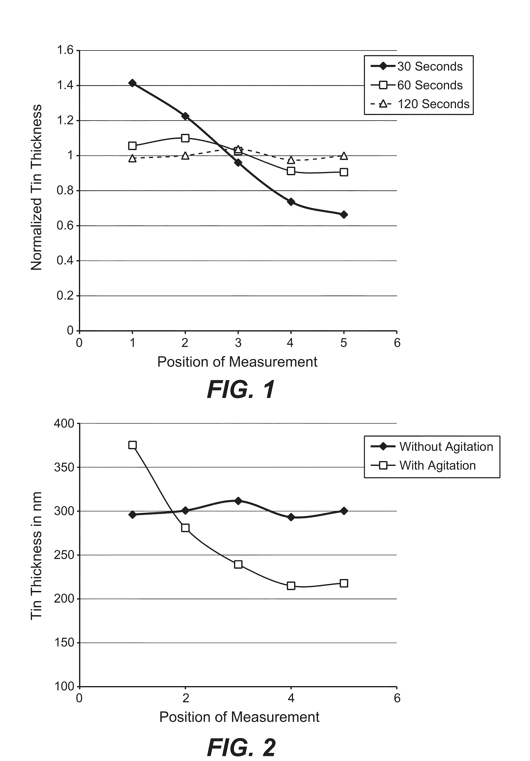 Electro-Depositing Metal Layers of Uniform Thickness