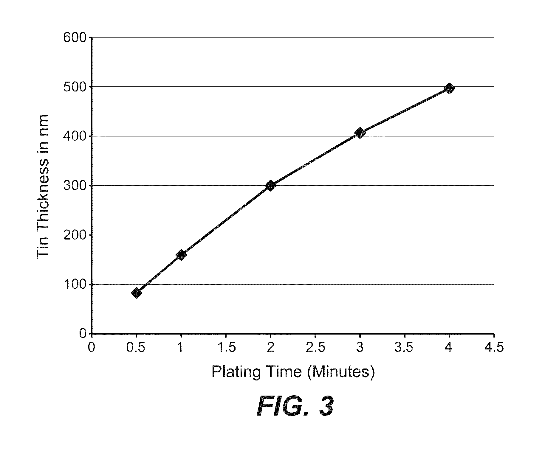 Electro-Depositing Metal Layers of Uniform Thickness