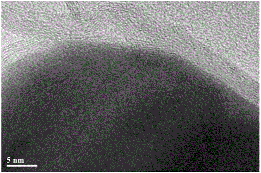 Dual-function oxygen electrode catalyst containing non-noble-metal nanoparticles coated with nitrogen-doped porous carbon layer and preparation method of dual-function oxygen electrode catalyst