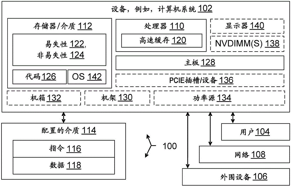 Configurable volatile memory data save triggers