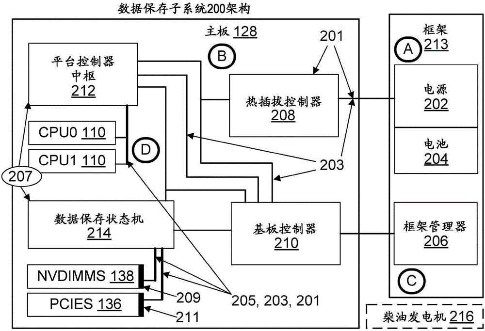 Configurable volatile memory data save triggers