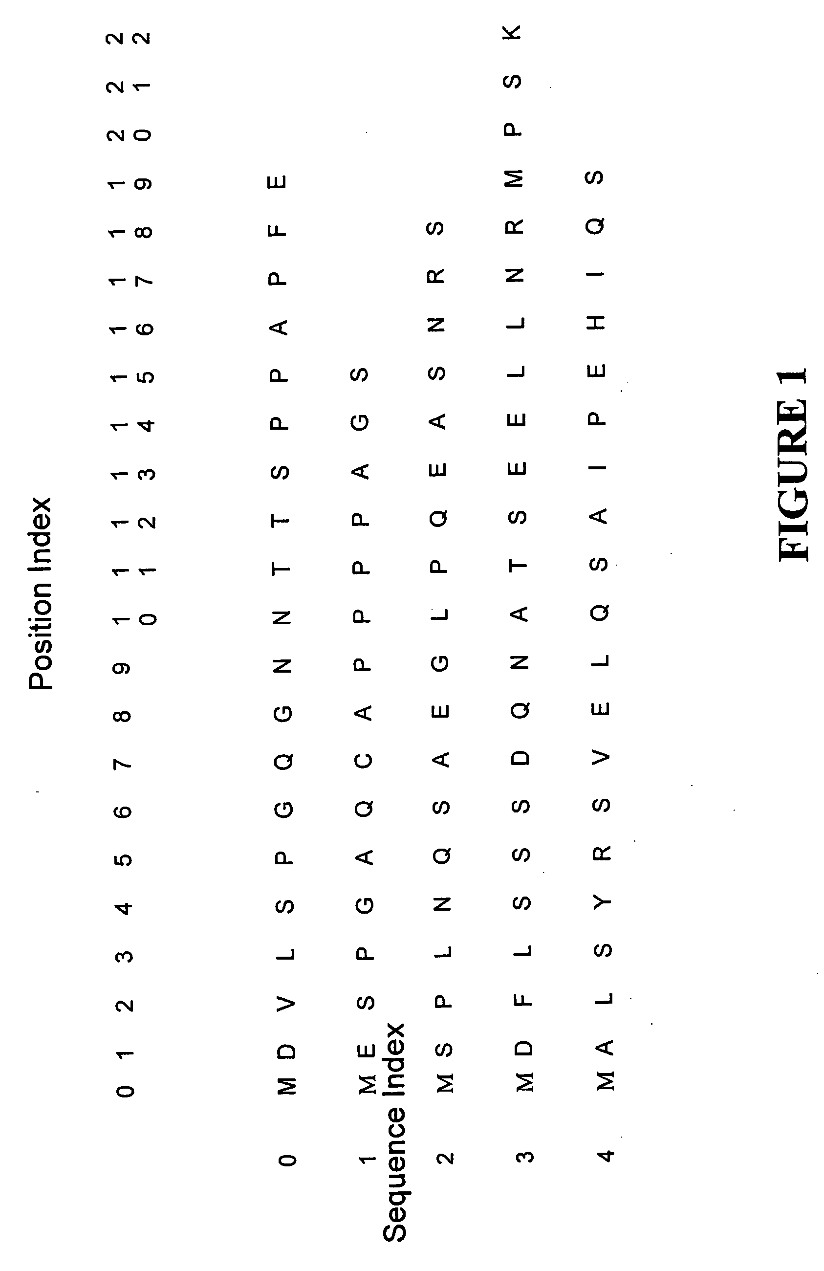 Fundamental pattern discovery using the position indices of symbols in a sequence of symbols