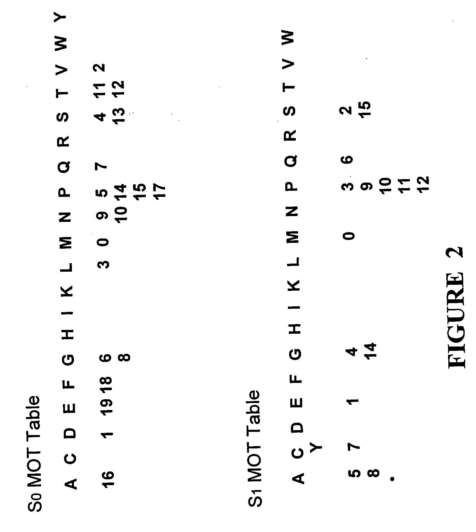 Fundamental pattern discovery using the position indices of symbols in a sequence of symbols