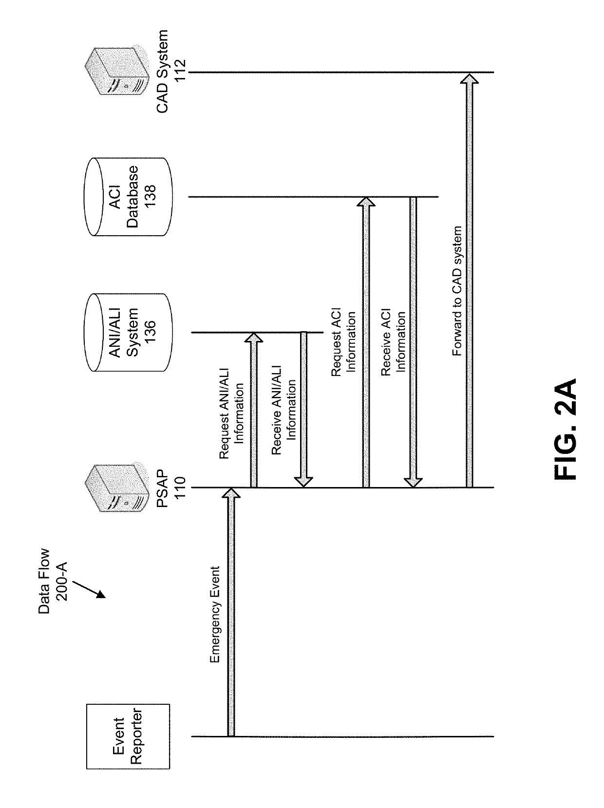 Emergency 9-1-1 portal and application