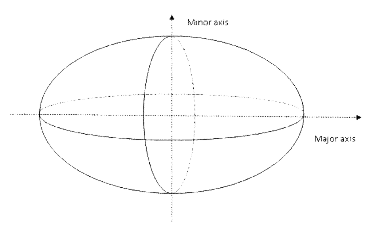 Nanostructures and applications thereof