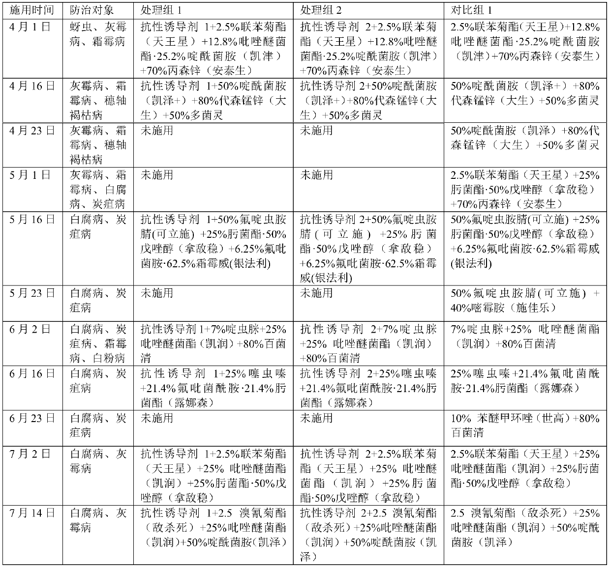 Application of stropharia rugosoannulata polysaccharide, resistance inducer and grape cultivation method