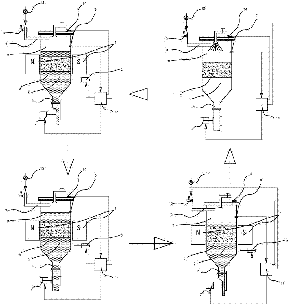 A method and device for removing iron