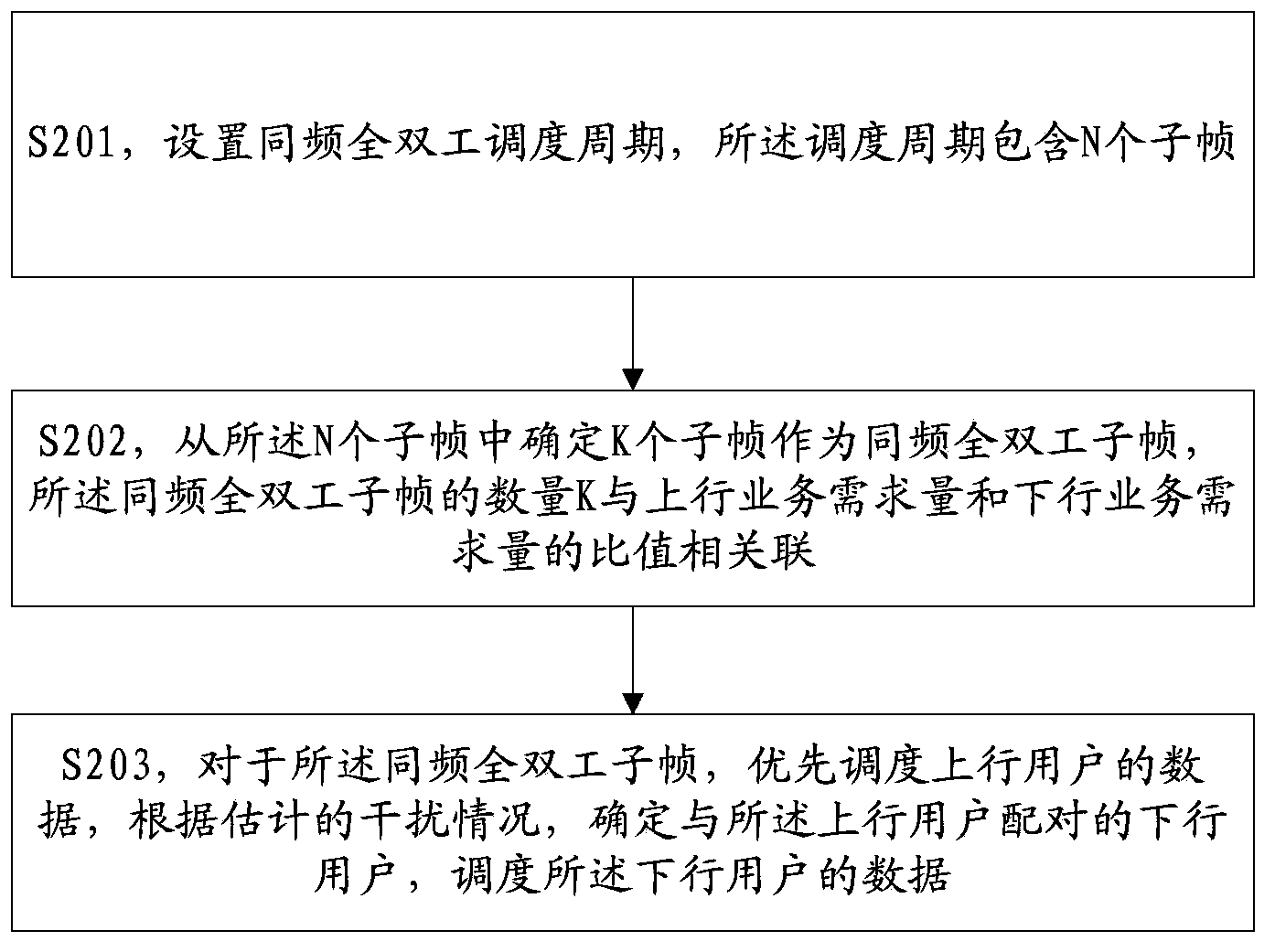 User scheduling method and apparatus, system and base station in TDD system