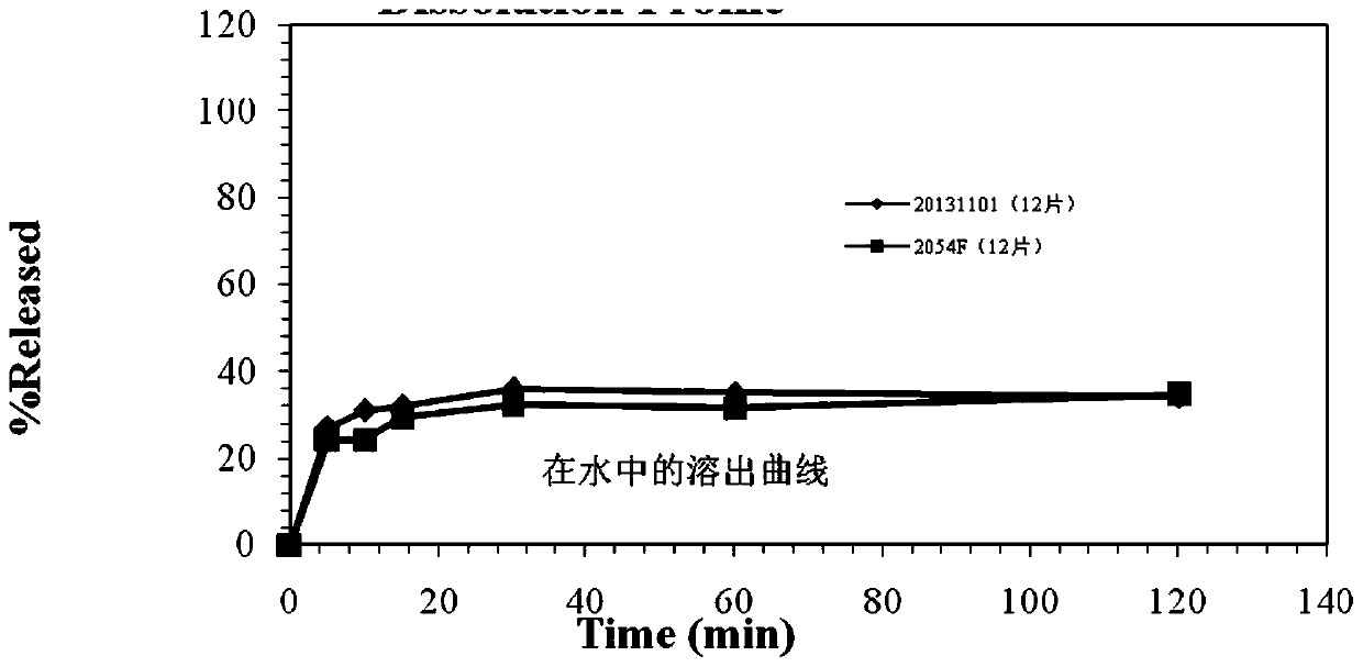 Blonanserin tablet pharmaceutical composition and preparation method thereof