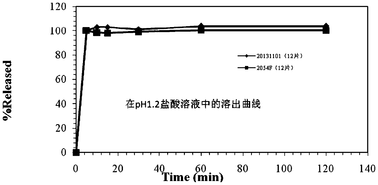 Blonanserin tablet pharmaceutical composition and preparation method thereof