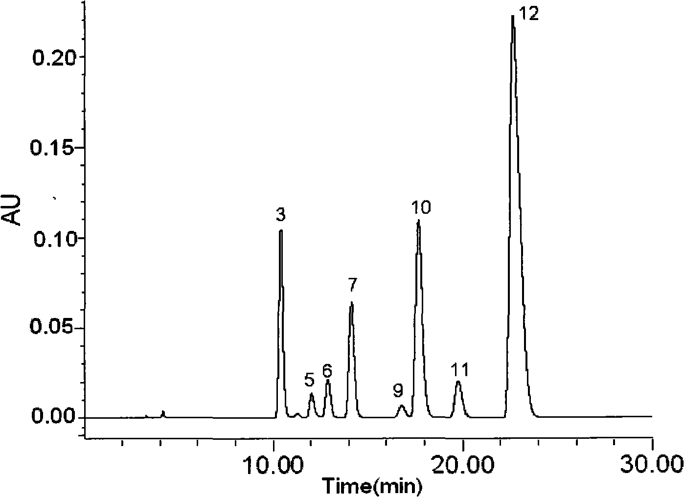 Method for controlling quality of corydalis tuber and preparation thereof and drug effect thereof by using finger print