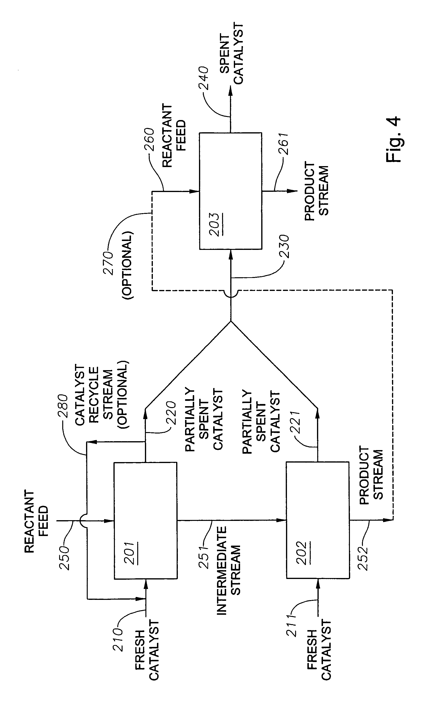 Method of removing and replacing catalyst in a multi-reactor cascade configuration