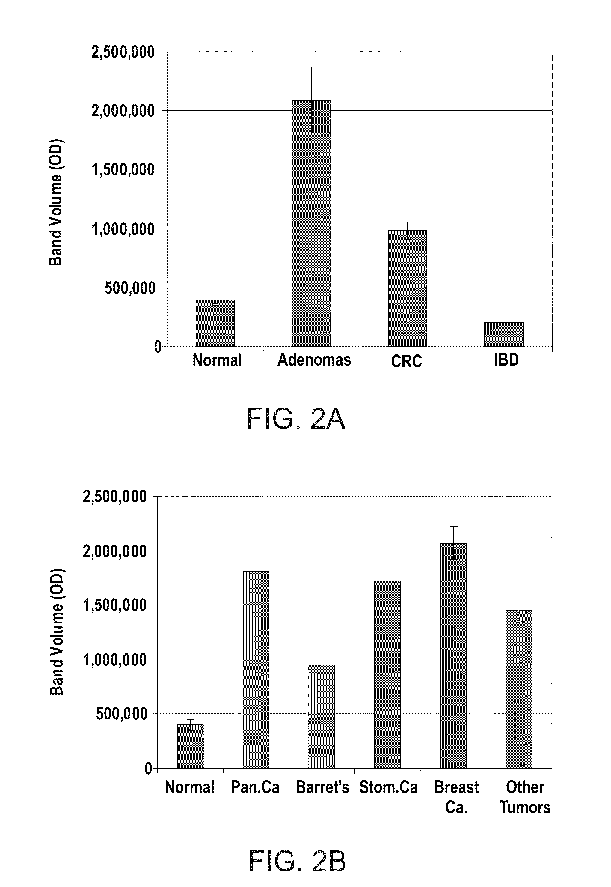 Methods of diagnosing cancer