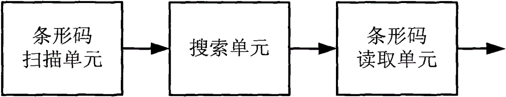 pdf417 barcode decoding chip