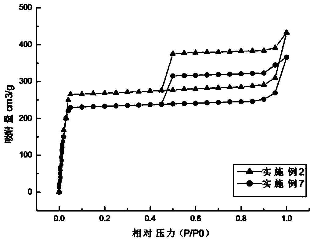 Preparation method of nitrogen-oxygen-doped carbon nanotubes/porous carbon