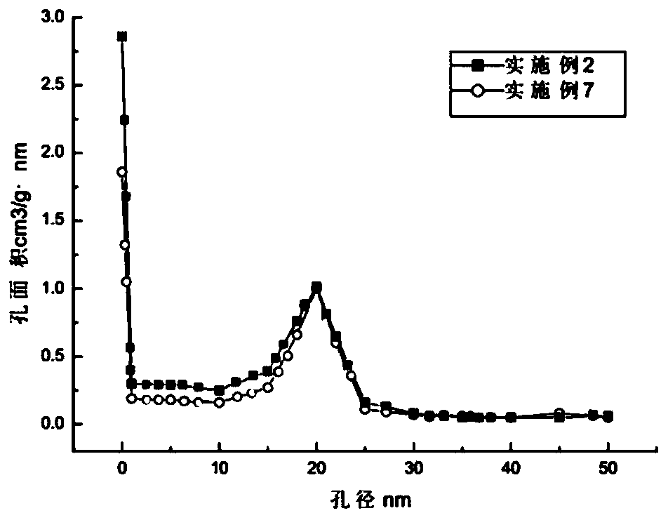 Preparation method of nitrogen-oxygen-doped carbon nanotubes/porous carbon