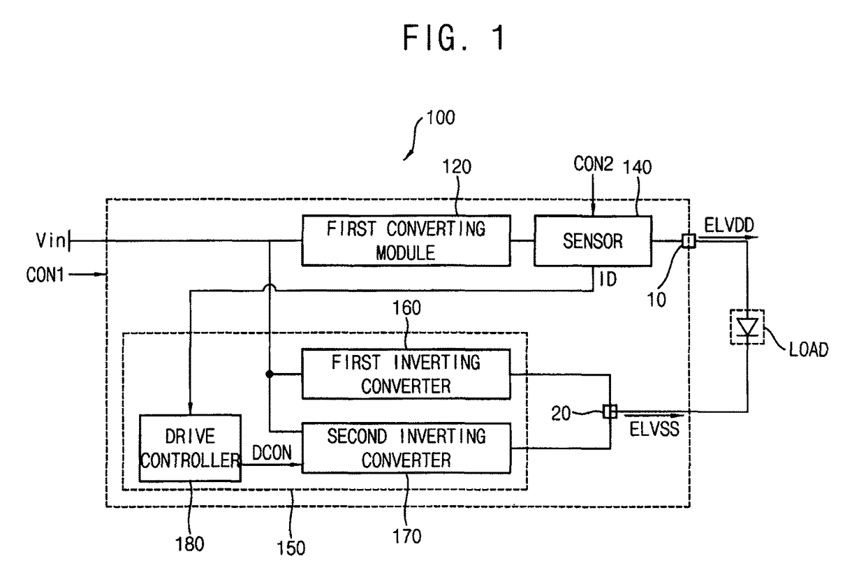 DC-DC converter and display device having the same