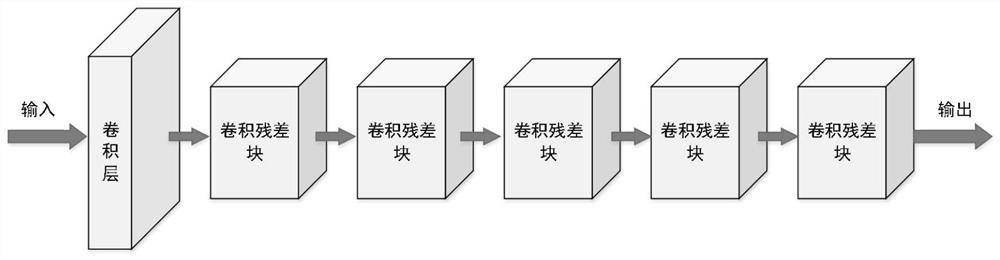 Residual single image rain removal method based on attention mechanism