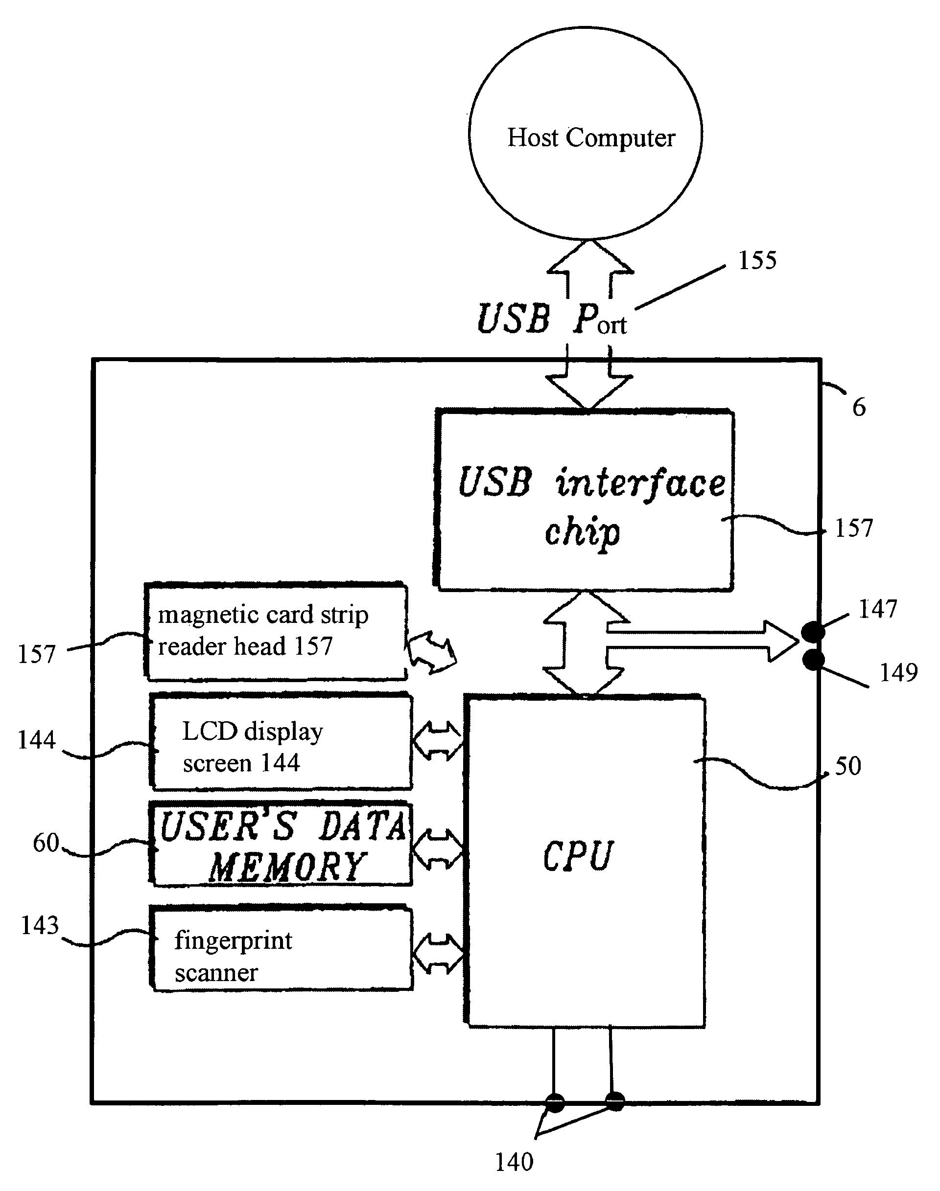 Biometrically secured identification authentication and card reader device