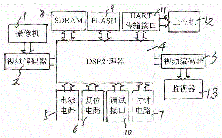 DSP (digital signal processor) based relevant tracking method and special device