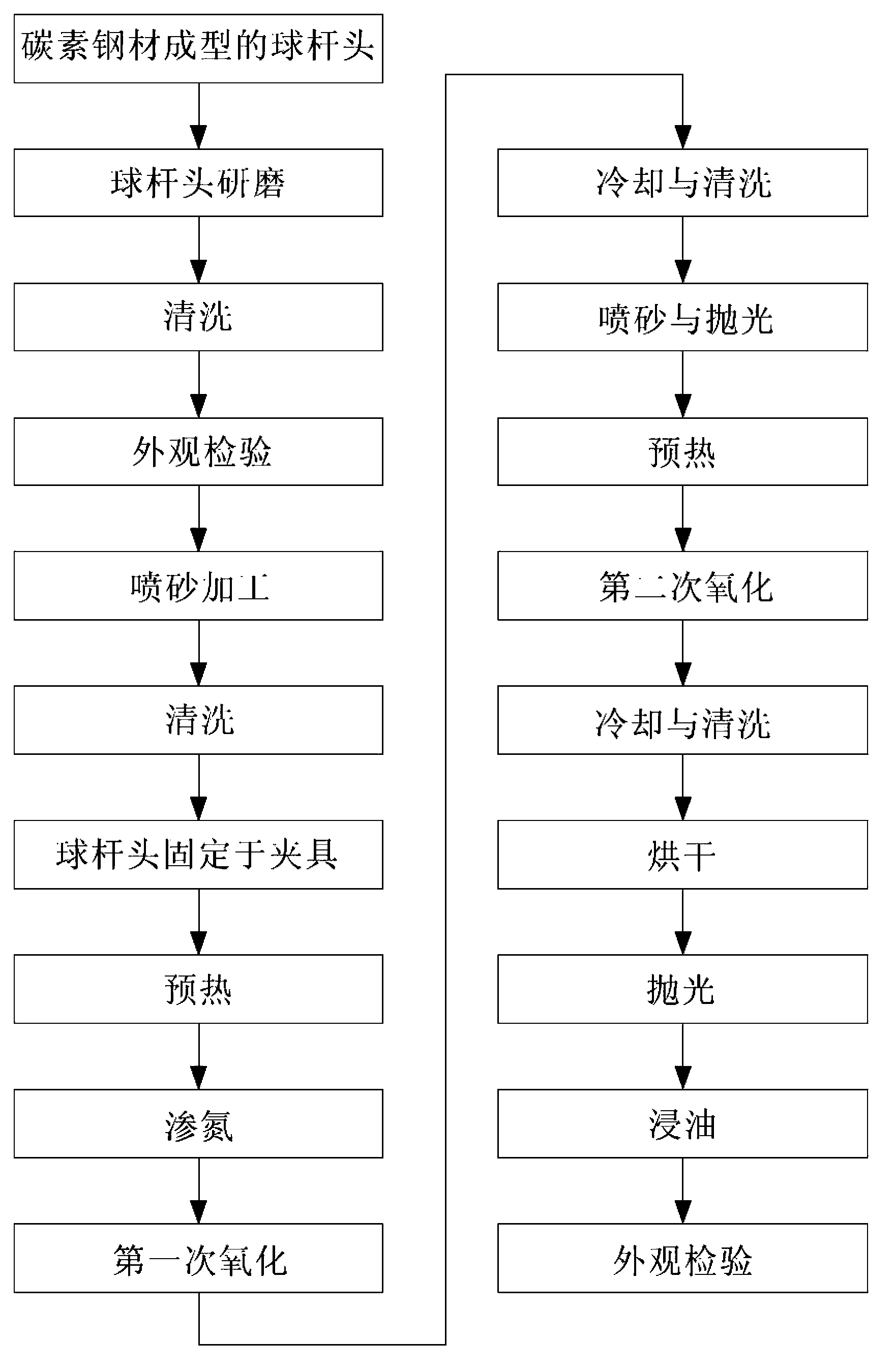 Golf club head surface processing method