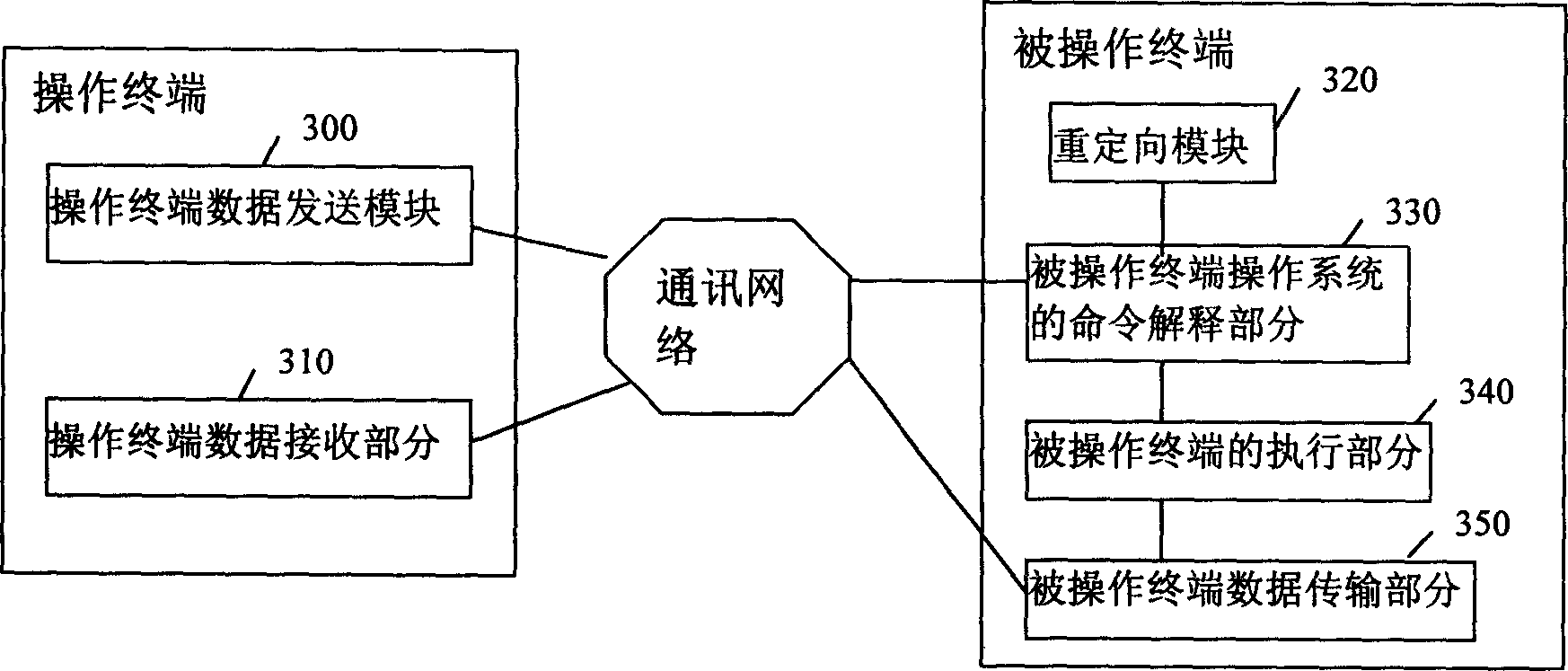 Long-range control method and system for communication device