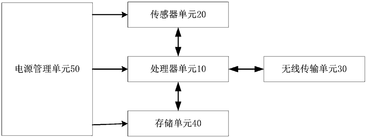 Miniaturized intelligent online monitoring device and monitoring method for low-voltage distribution equipment