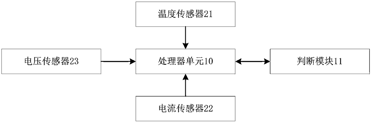 Miniaturized intelligent online monitoring device and monitoring method for low-voltage distribution equipment