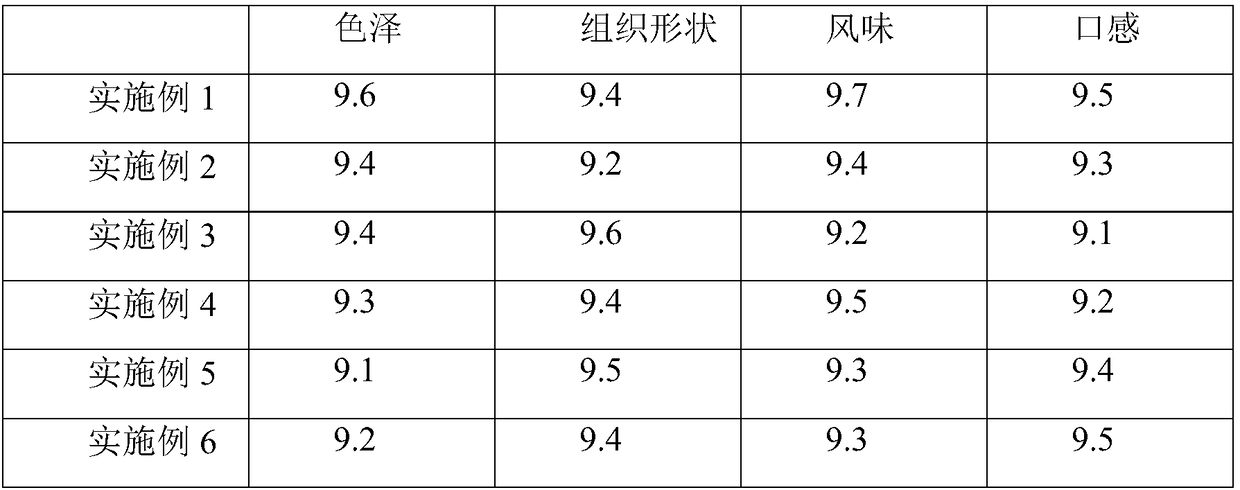 Sugar-free health-caring meat sausages containing nutritional factors and preparation method thereof