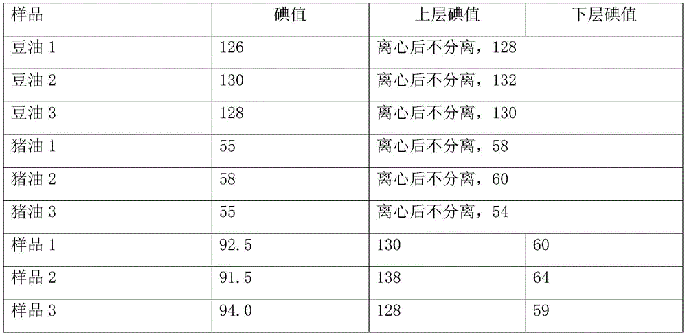 Detection method of gutter oil