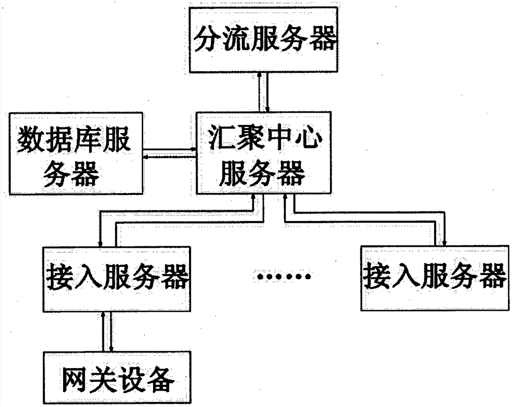 Automatic switching method of business application channel based on open intelligent gateway platform