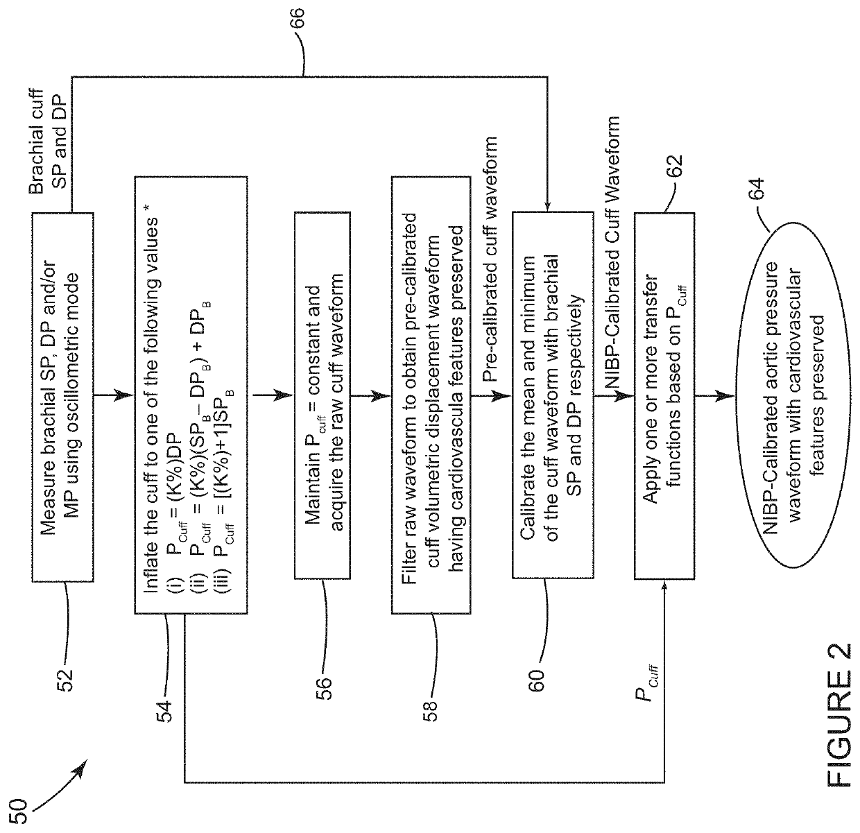 Central aortic blood pressure and waveform calibration method