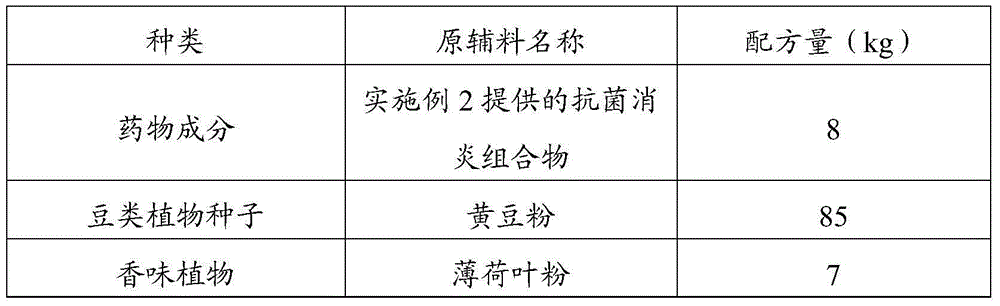 Antisepsis and anti-inflammation composition, talcum powder and preparation method thereof