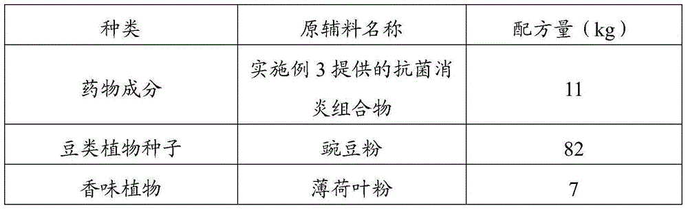 Antisepsis and anti-inflammation composition, talcum powder and preparation method thereof