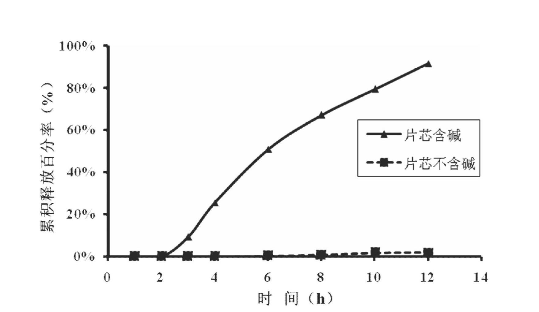 Febuxostat osmotic pump controlled release tablet for treating gout and preparation method