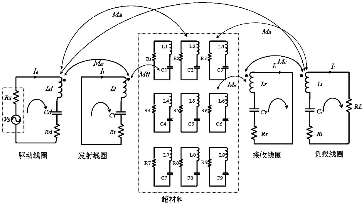 An Analysis Method for Metamaterial Equivalent Circuits for Wireless Power Transfer Systems