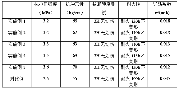 Coating for fire-fighting apparel fabric and preparation method thereof