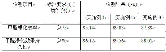 Environmental-protection coating and preparation method