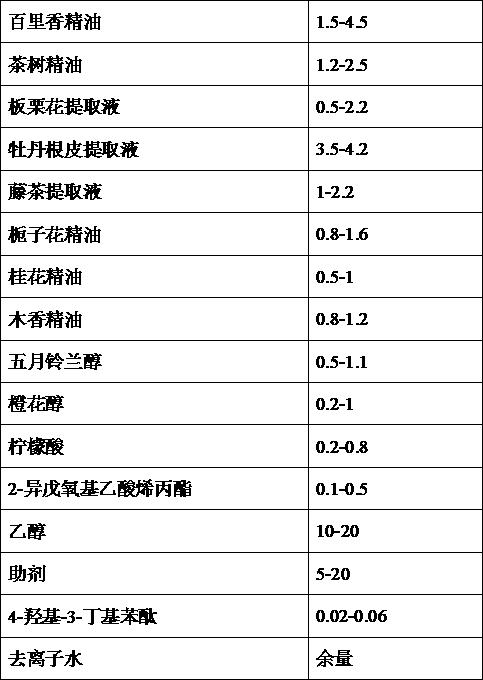 Compound air cleaning agent and preparing method and application thereof